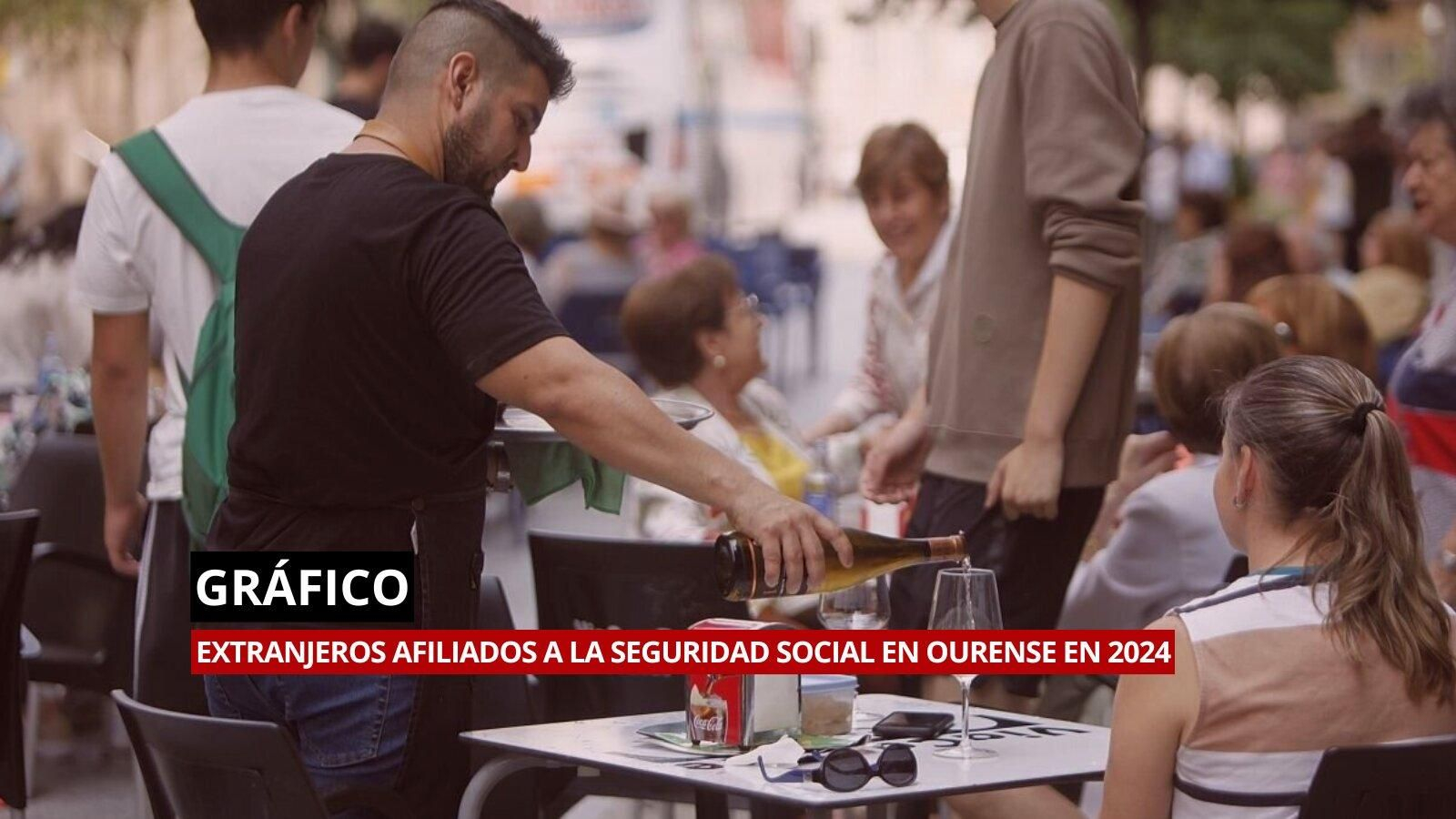 Datos de extranjeros afiliados a la Seguridad Social en Ourense, Galicia y España.