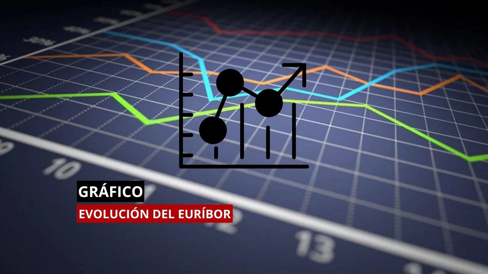 La evolución del Euríbor, en datos.