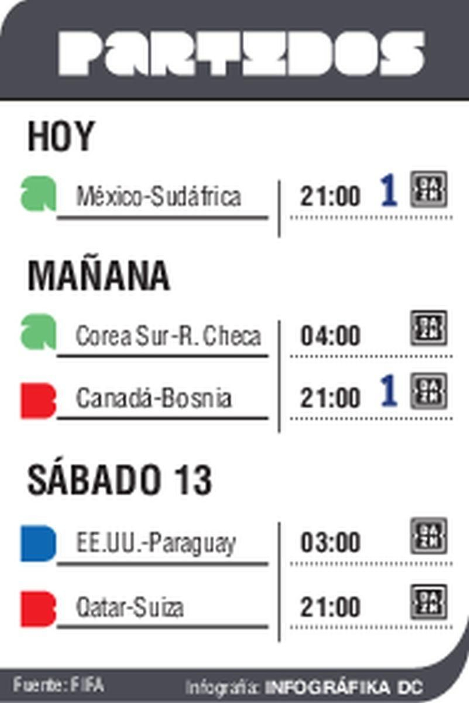Los partidos de este jueves de el Mundial 2026.