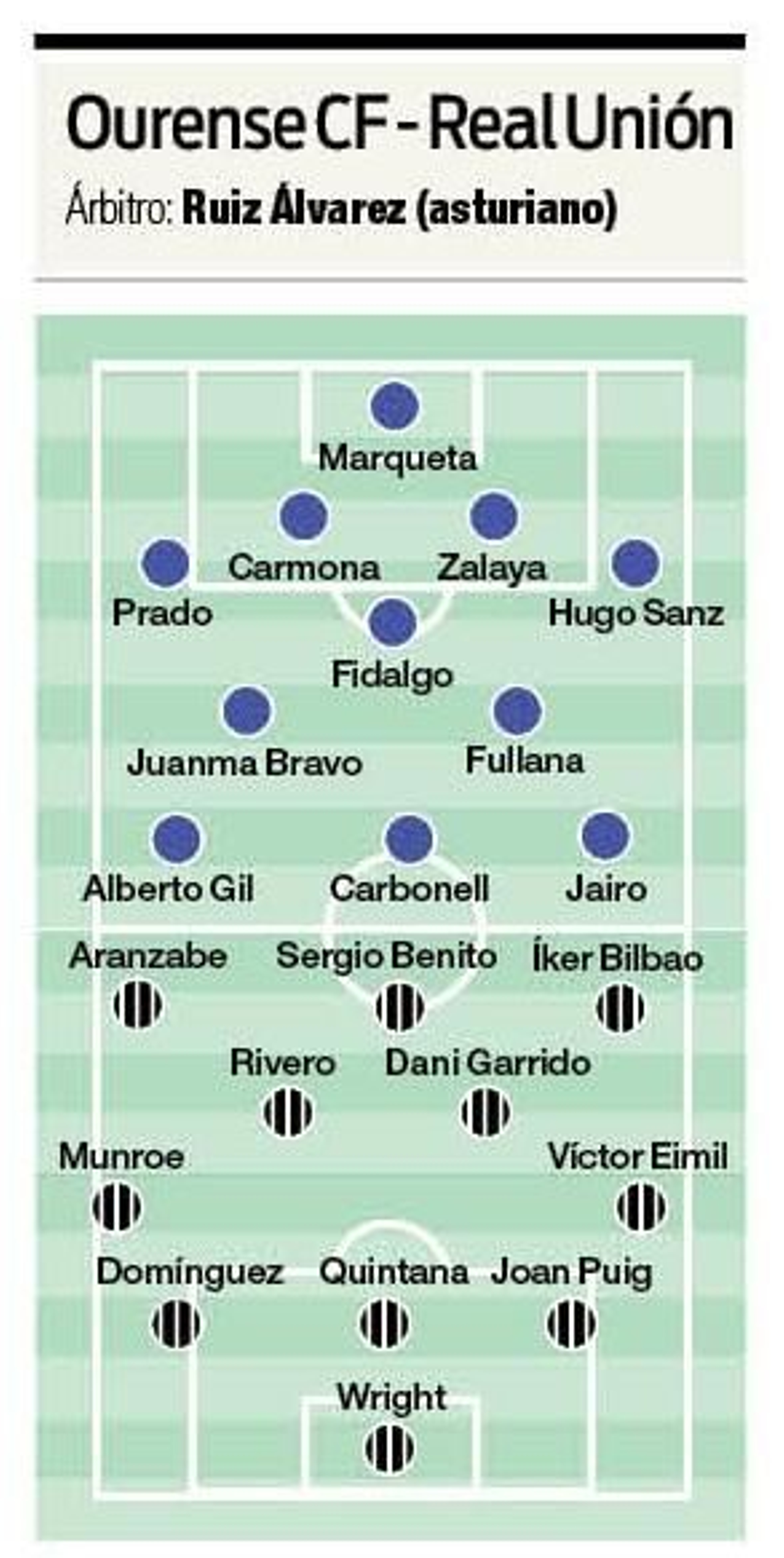 Ourense CF-Real Unión