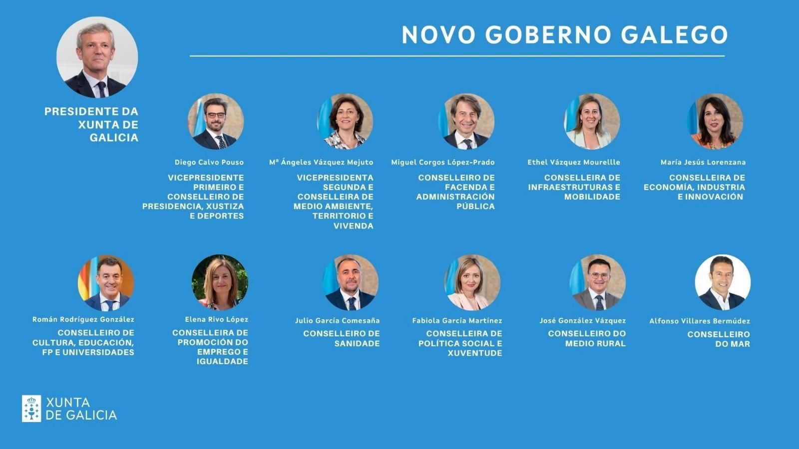 Imagen del nuevo gobierno gallego.