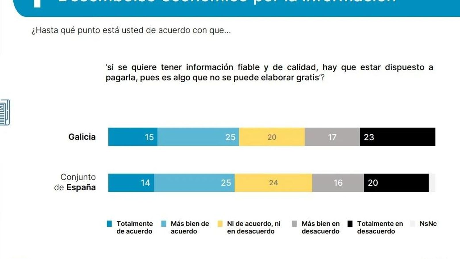 Desembolso económico por información.