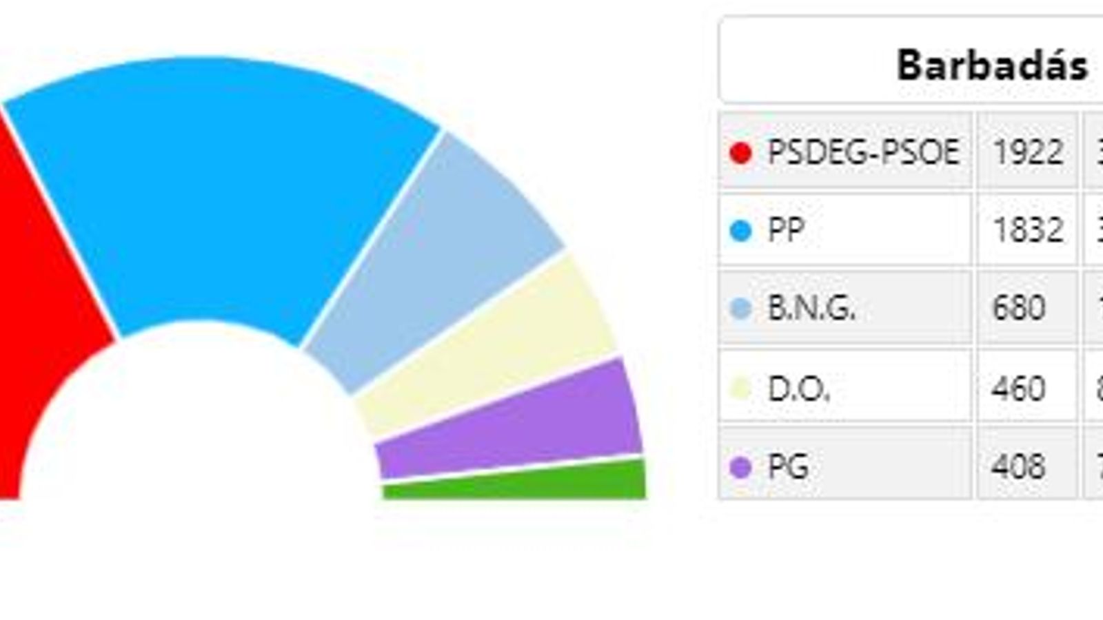 Resultados Barbadas 28M