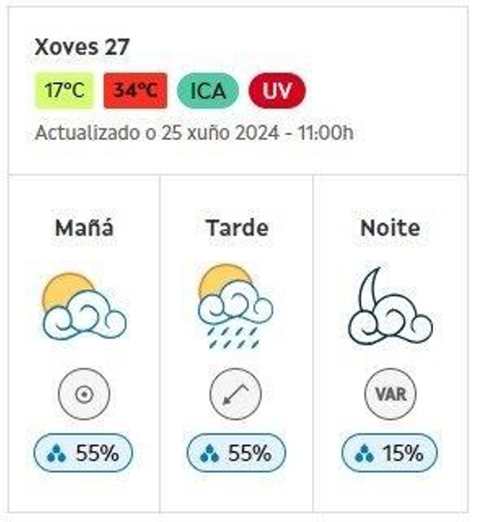Fuente: Meteogalicia.