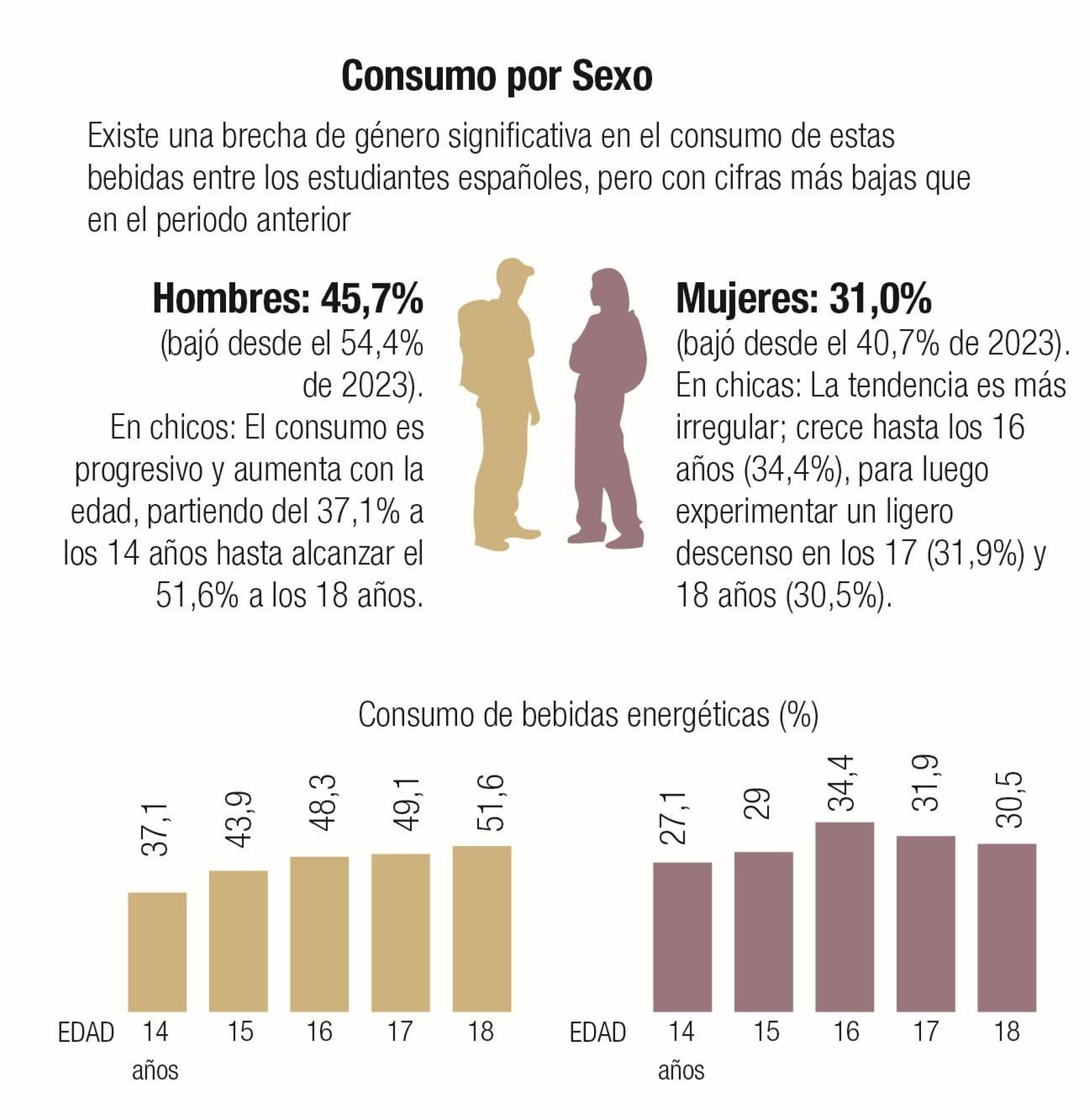 Infografía.