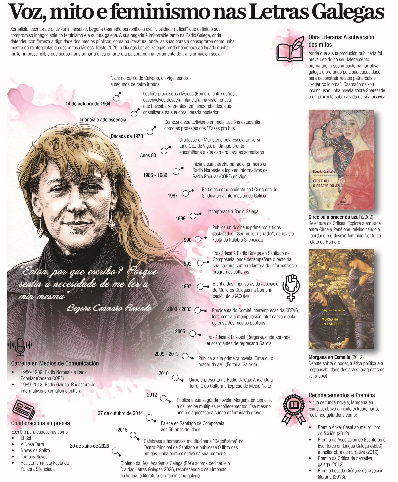 Infografía de Begoña Caamaño.