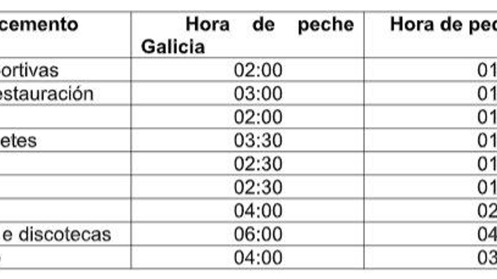 Comparativa entre normativas de Galicia y País Vasco