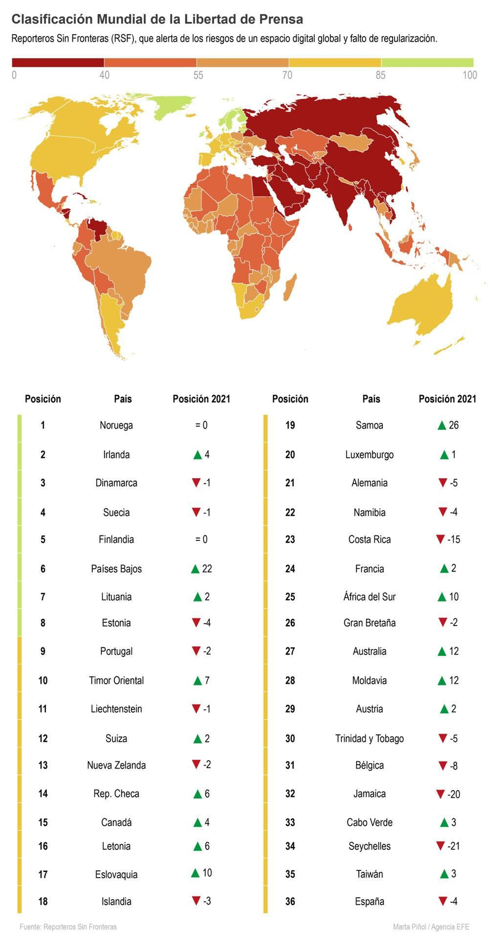 Clasificación Mundial de la Libertad de Prensa de Reporteros Sin Fronteras (EFE)