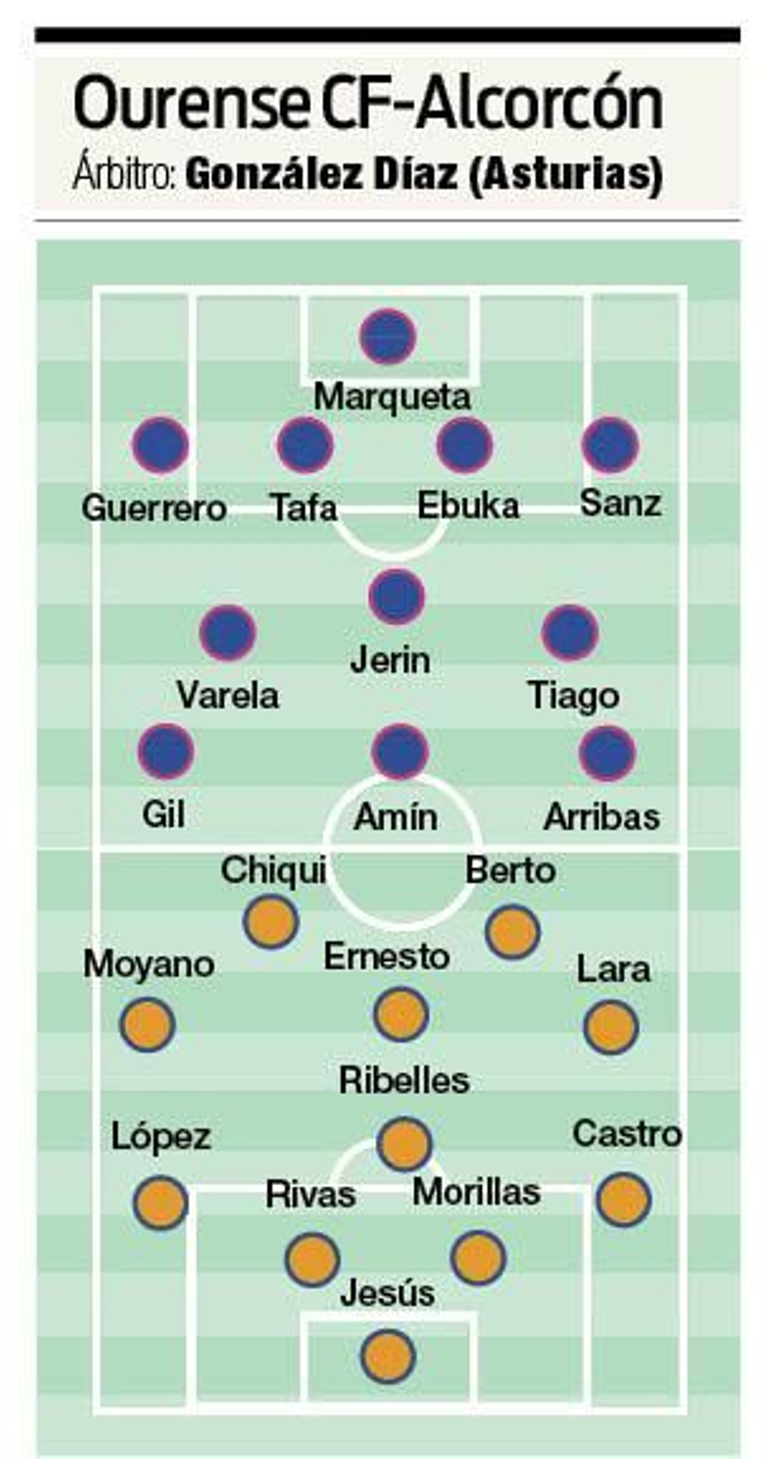Alineaciones probables.