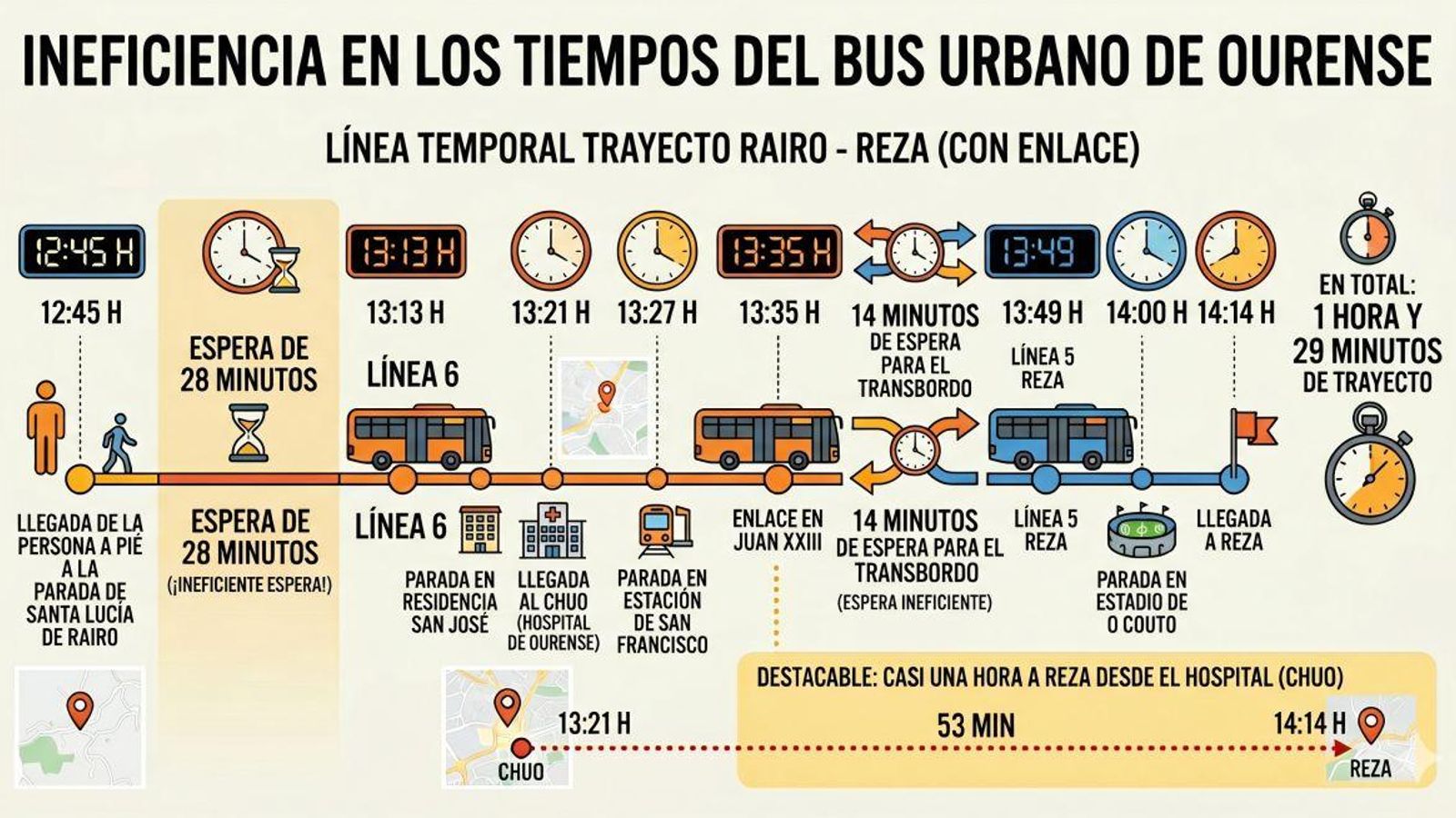 Los tiempos del autobús urbano en Ourense