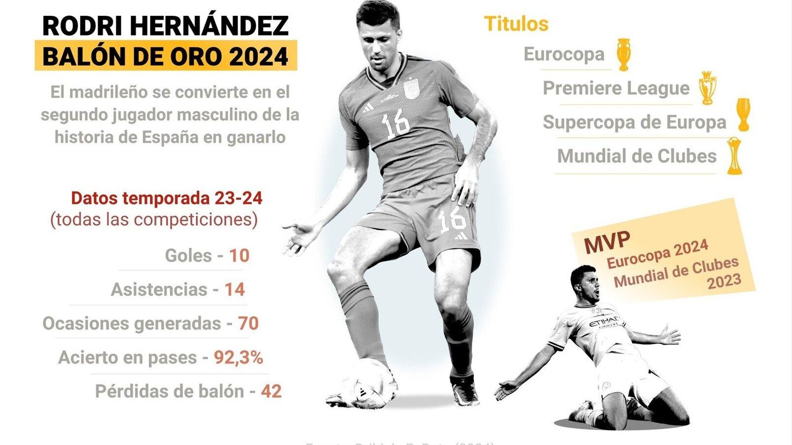Infografía de Rodri Hernández.