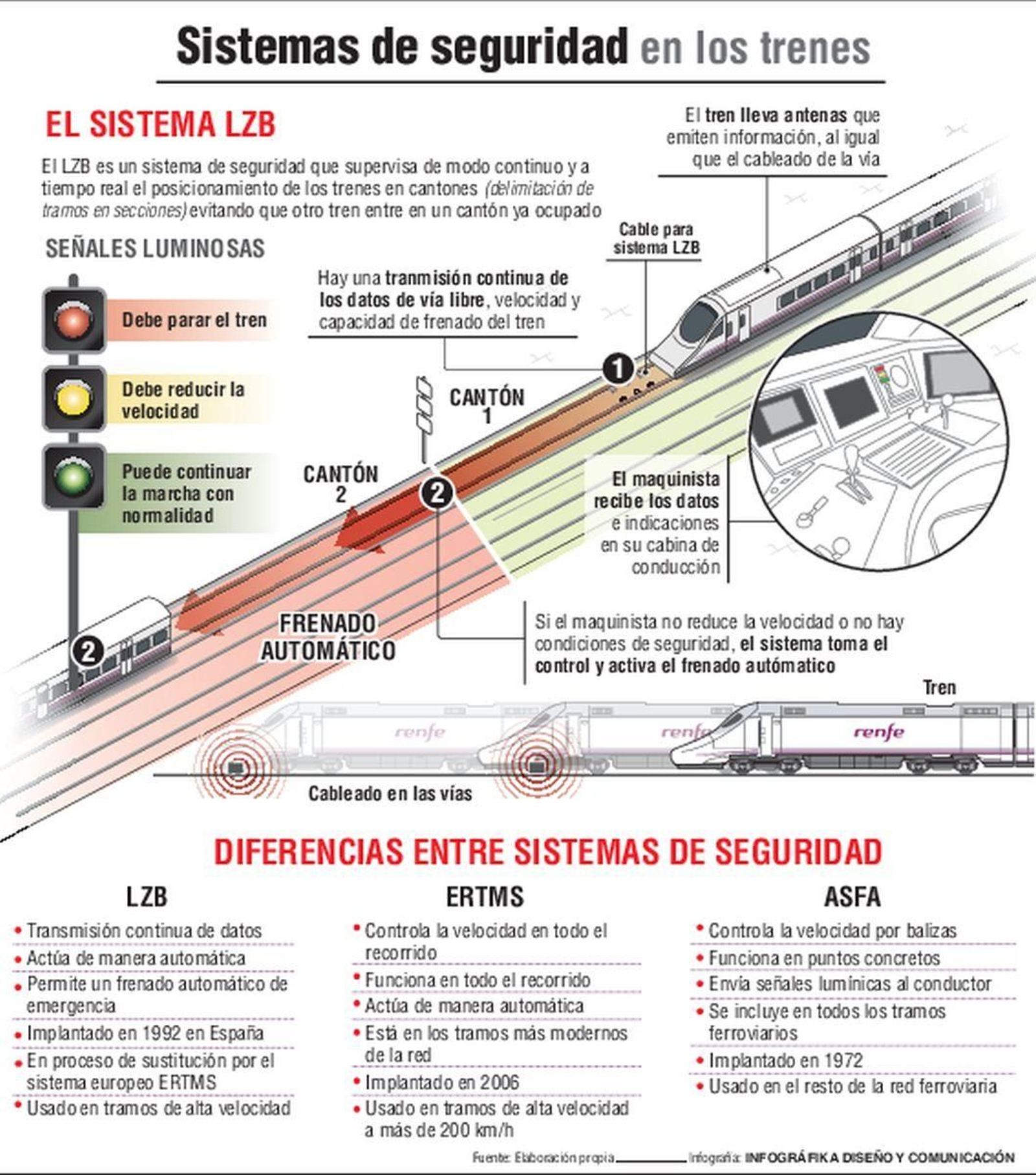 Sistemas de seguridad