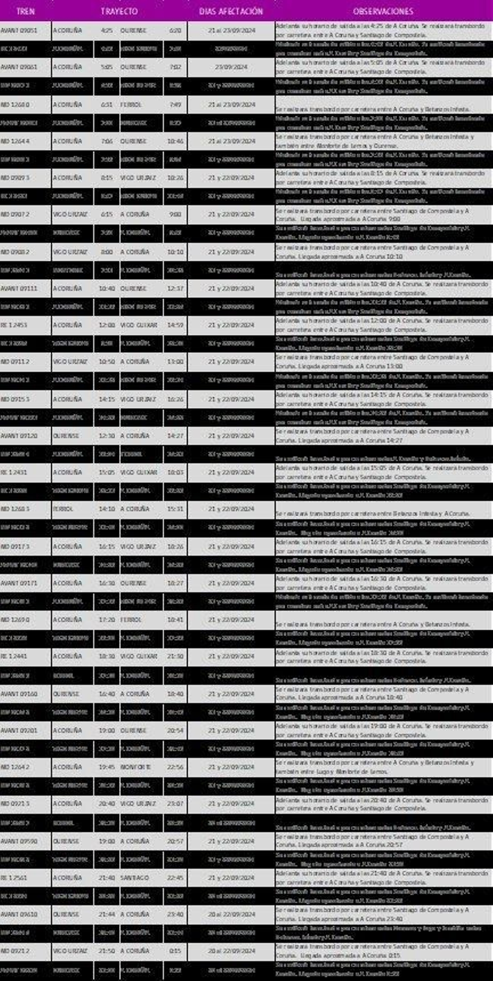 Listado de trenes de servicio público modificados.