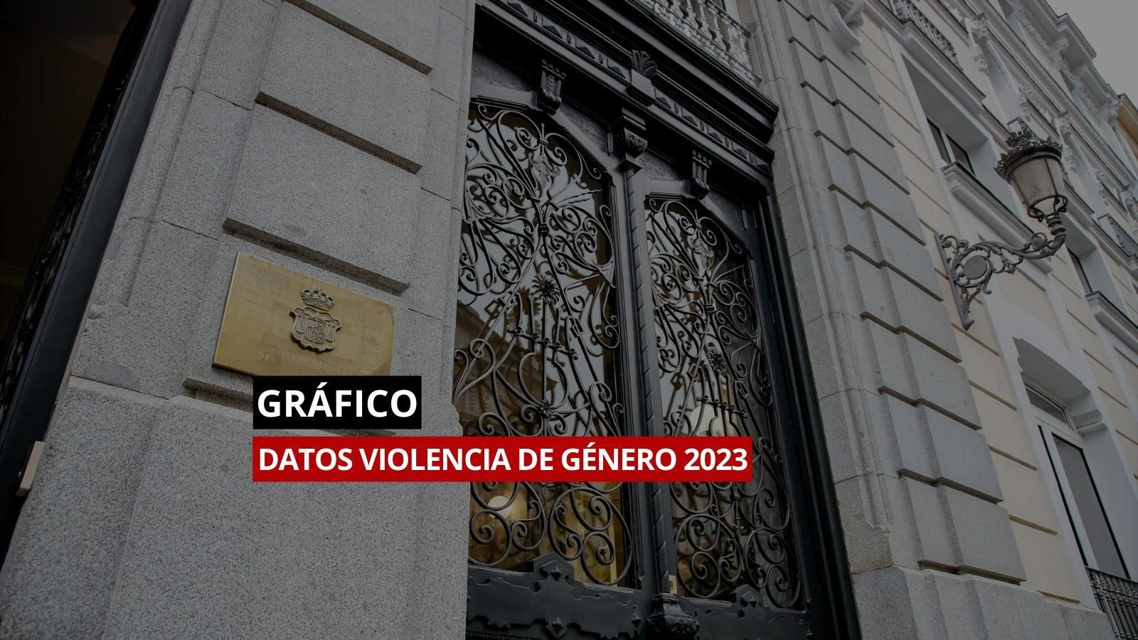 CARTÓN violencia de género