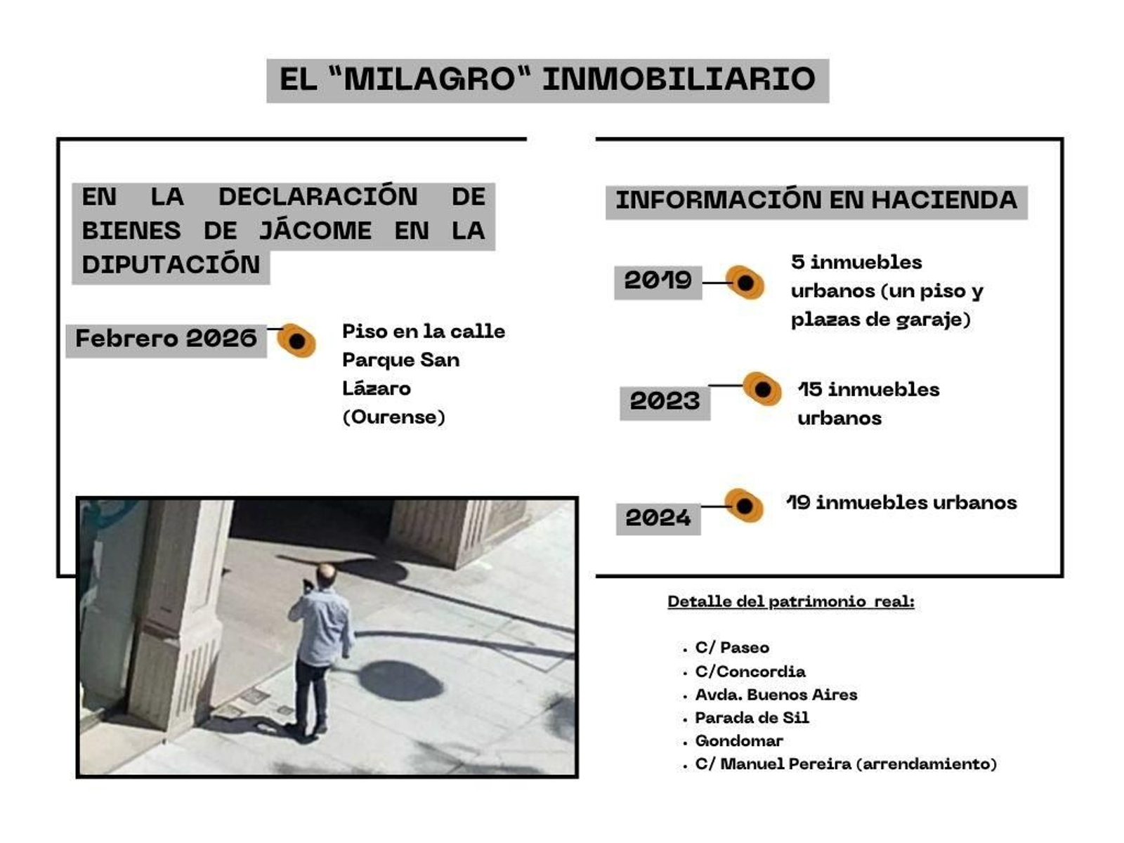 Jácome y El milagro inmobiliario