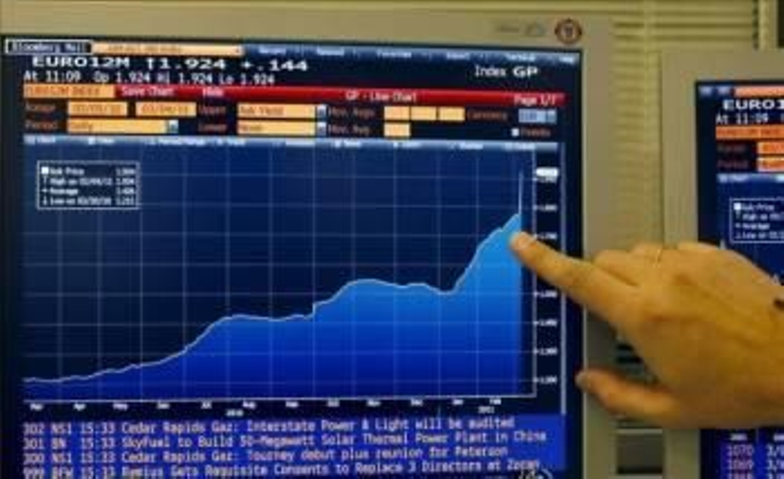 Una pantalla muestra el gráfico del euríbor a doce meses, el indicador más usado para calcular las hipotecas. (Foto: ARCHIVO)