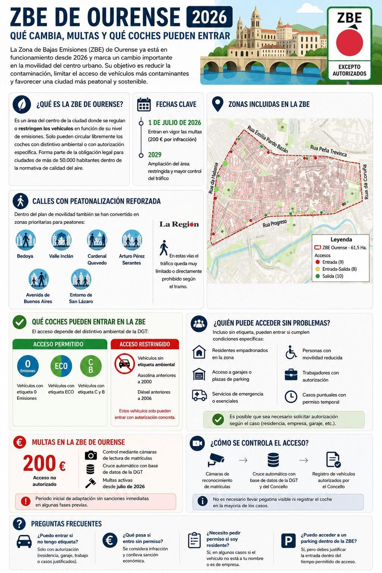 Radiografía de la ZBE de Ourense