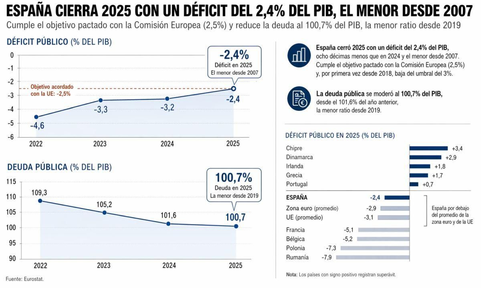 Gráfico déficit y deuda