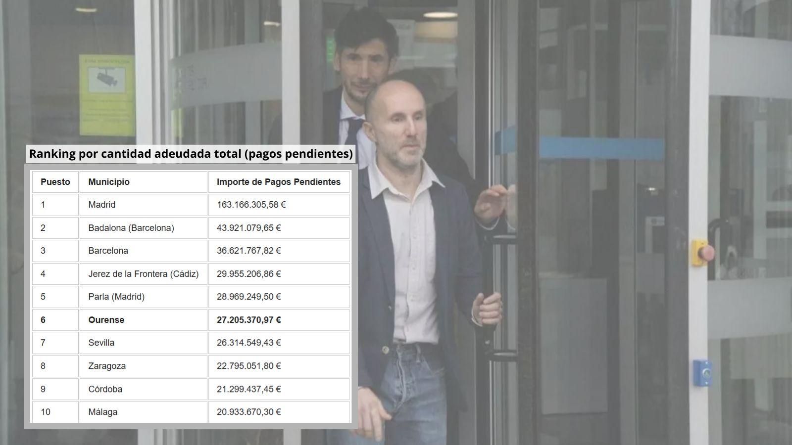 Ranking por cantidad adeudada total (pagos pendientes).