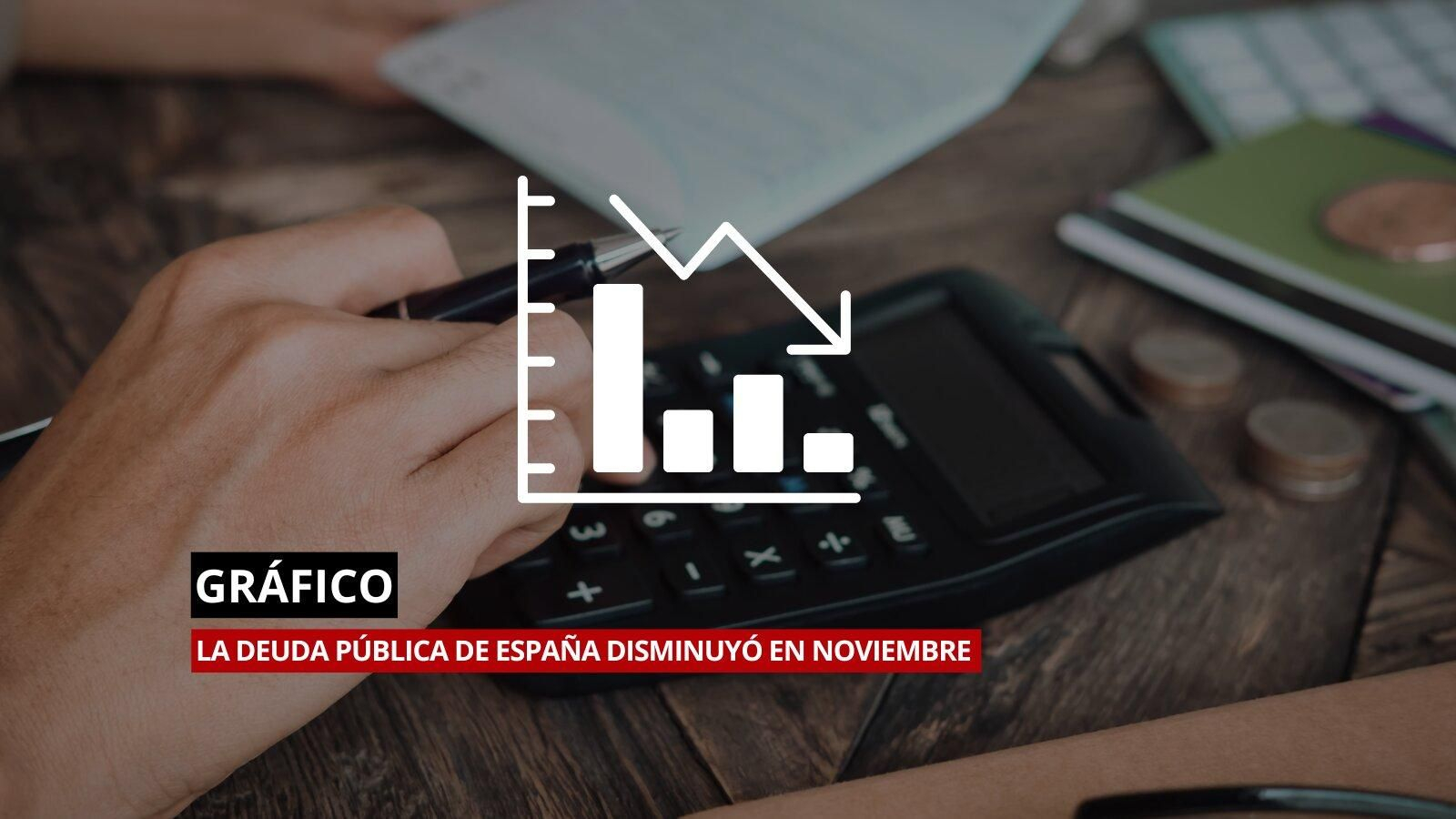 La deuda pública de España disminuyó en noviembre.