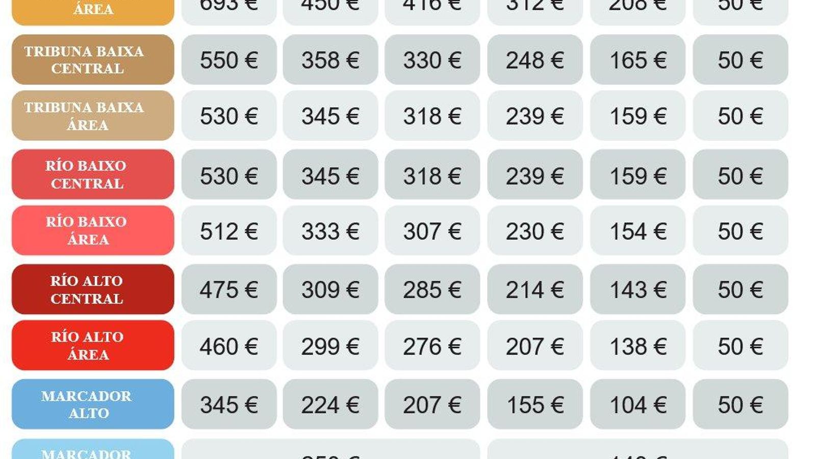Tabla de precios.