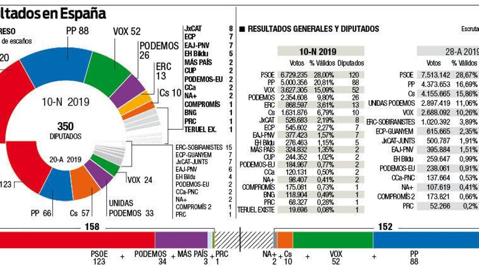 resultados españa elecciones