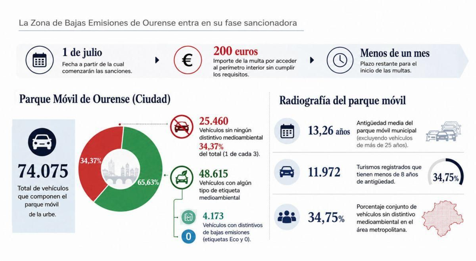 Radiografía del parque móvil de la ciudad.