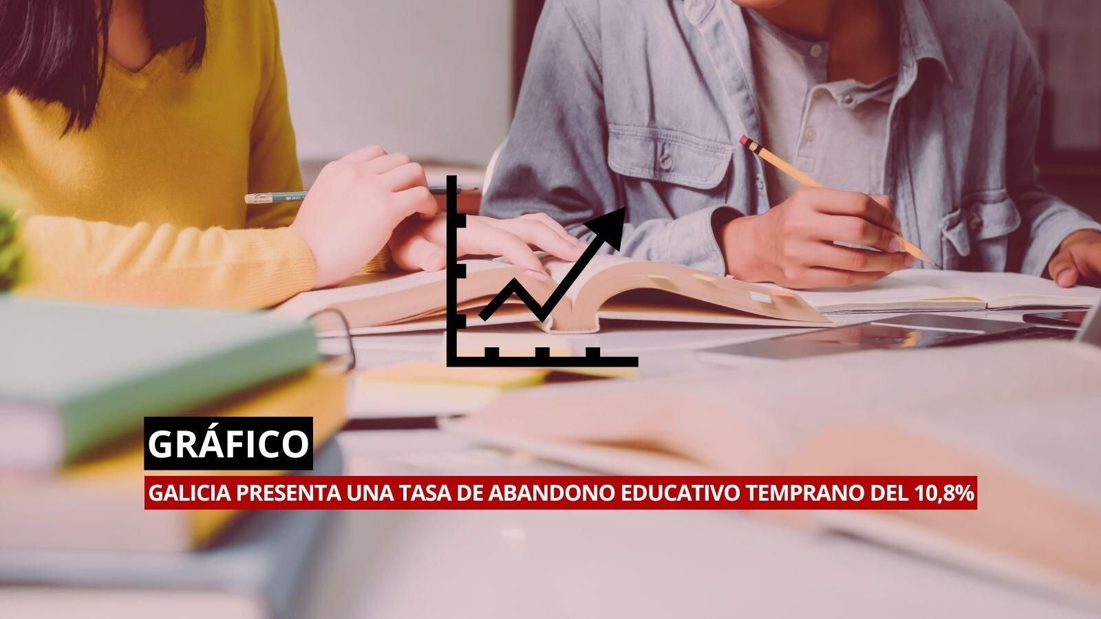 Tasa de abandono escolar en Galicia.