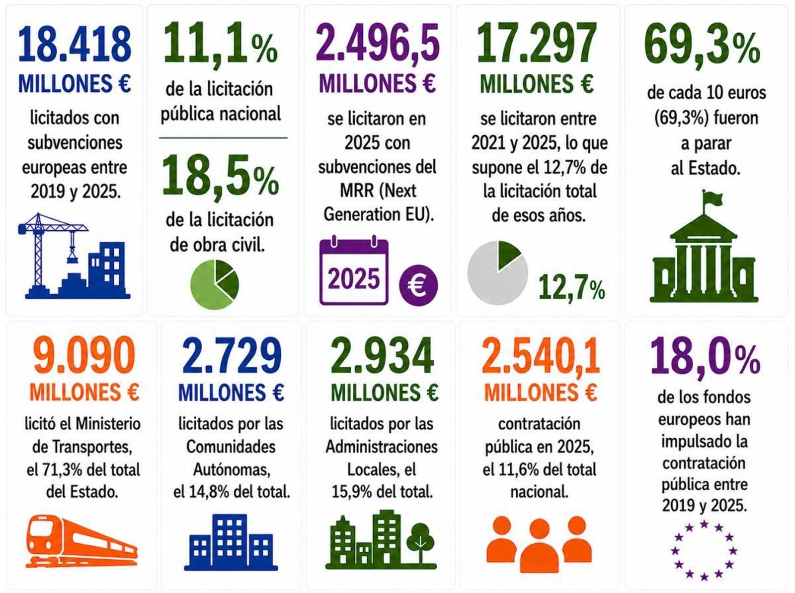 Informe “Construcción e infraestructuras 2026”