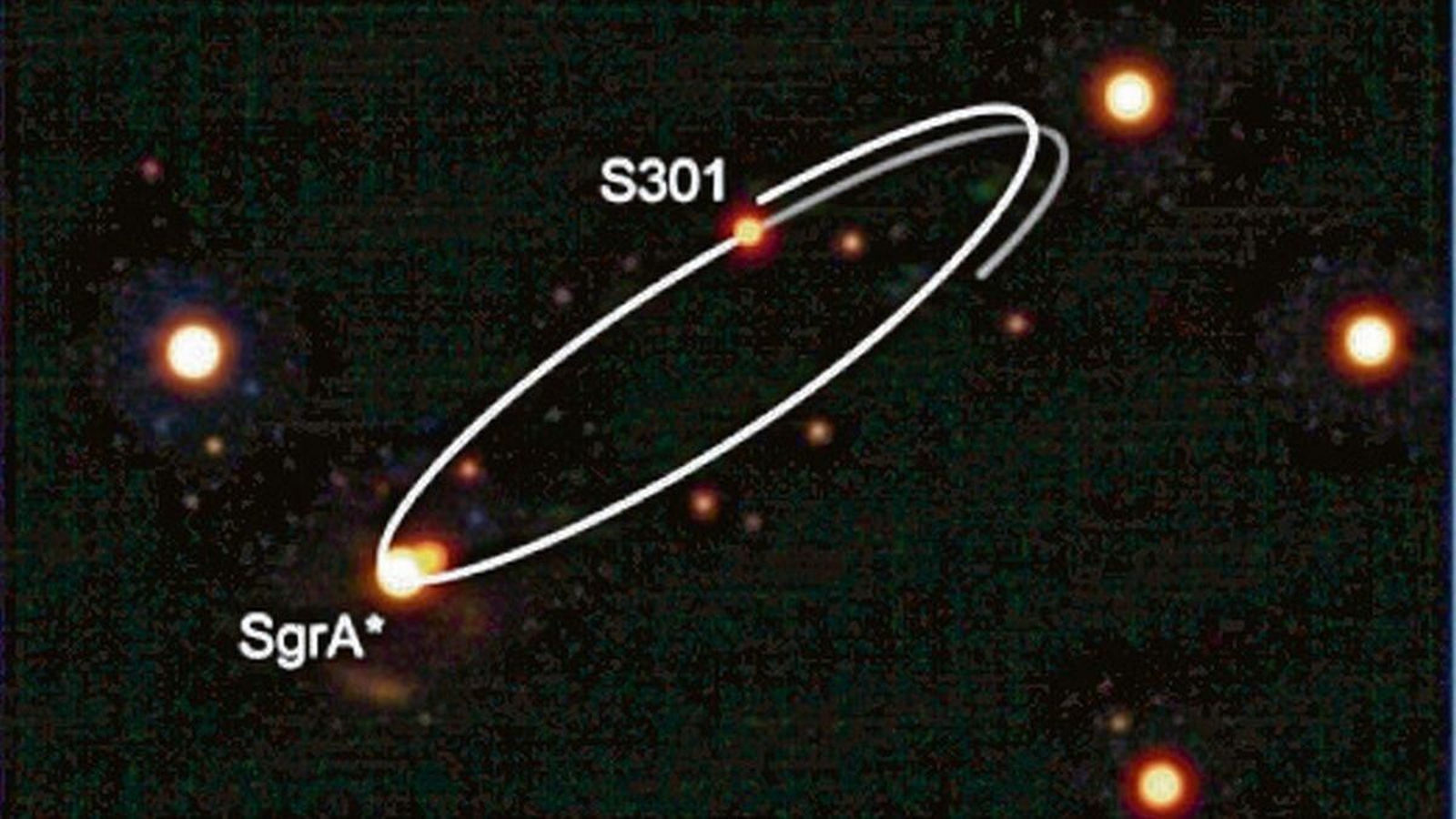 Recreación de la estrella S301 orbitando sobre Sagitario A*.