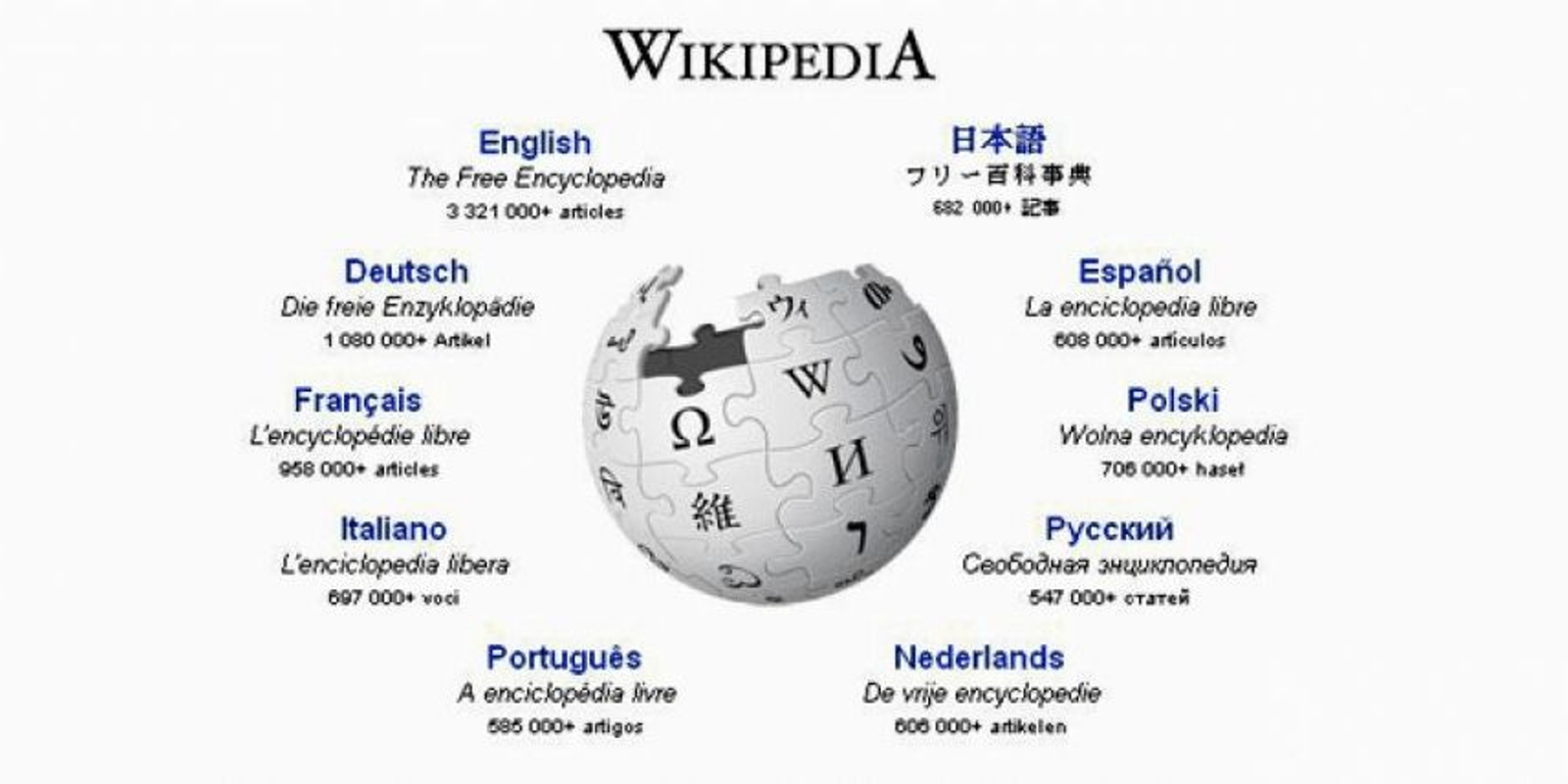 Wikipedia en distintos idiomas