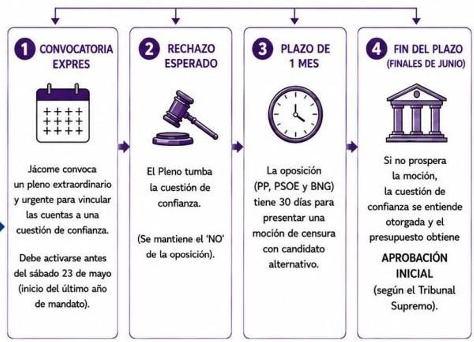 El escenario tras la retirada de los presupuestos