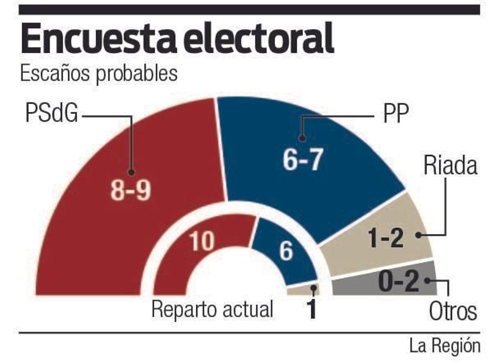 INFO_EncuestaVoto2019_OBARCO_PRIMERA(1)