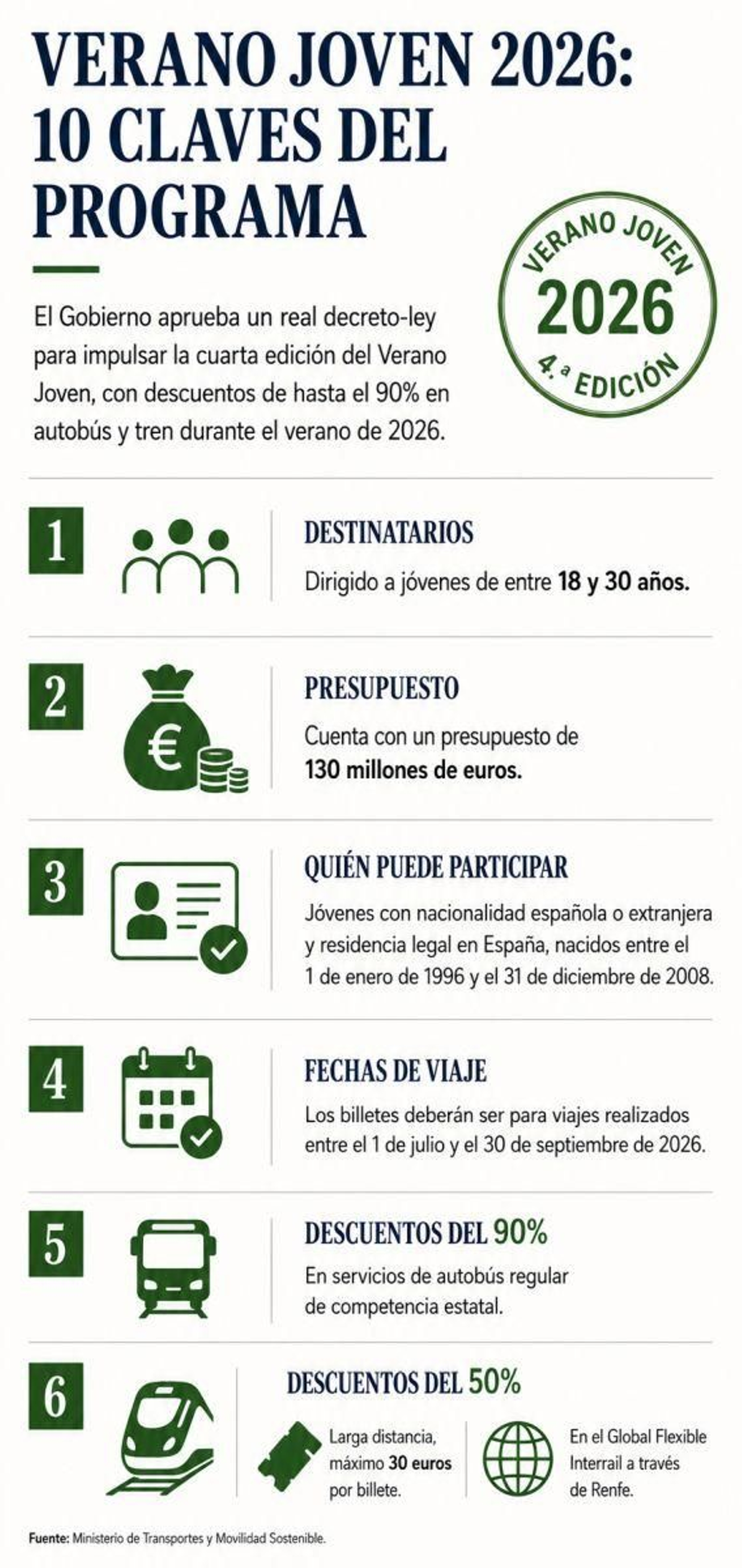 Programa Verano Joven 2026.