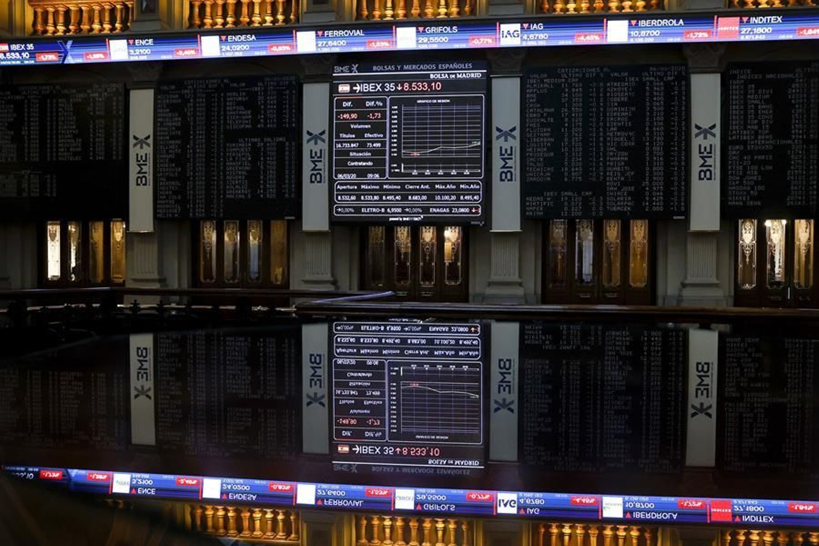 La Bolsa española mantiene fuertes pérdidas