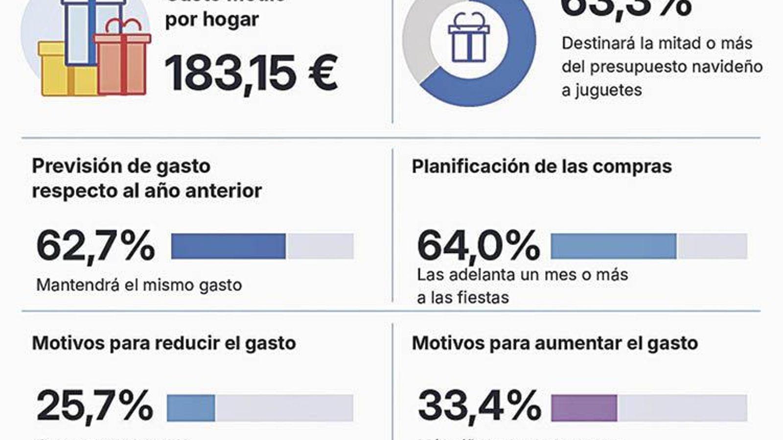 Fuente: INE