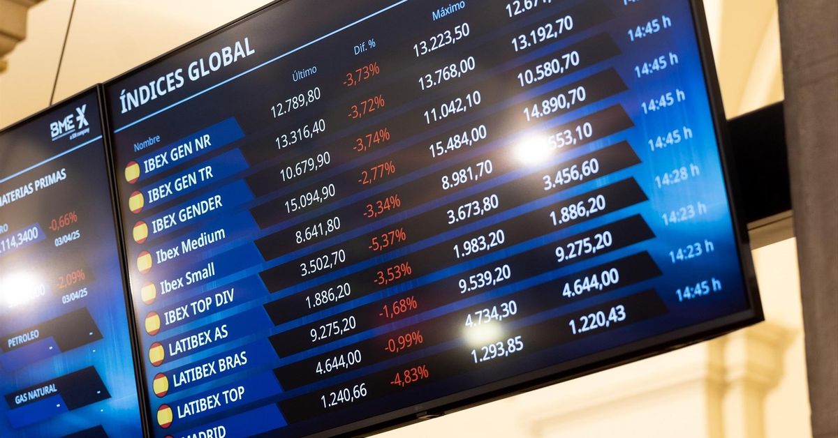 Las Bolsas se desploman más de 4% a pesar del amago de repunte de Wall ...