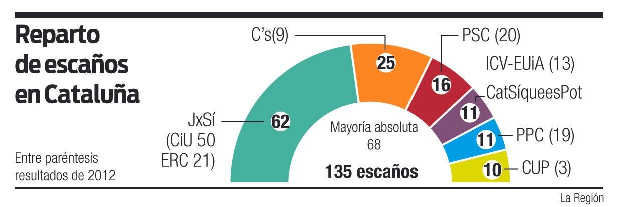 INFO_catalunyaPRIMERA