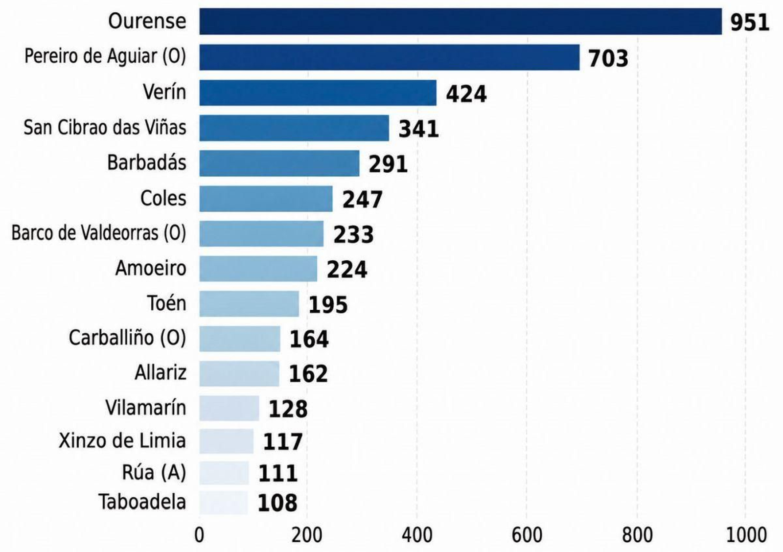 Los 15 concellos con más piscinas privadas (2025)