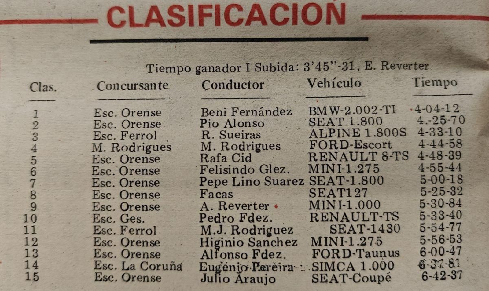 Clasificación de la II Subida a Cabeza de Manzaneda.