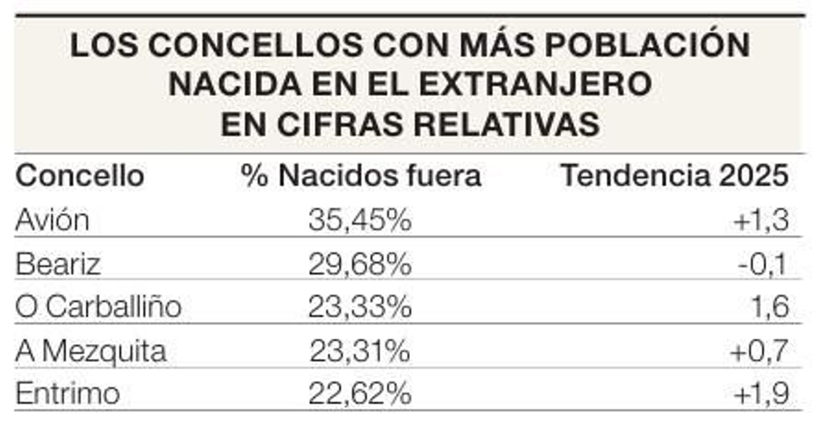 Tabla de datos con nacimientos