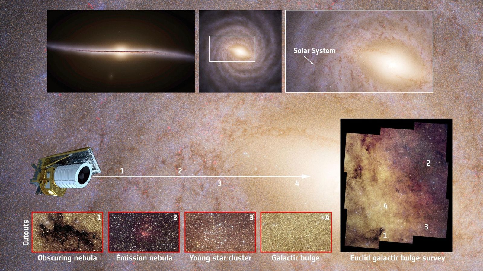 En la parte superior de esta gráfica, puedes ver los mejores mapas de la Vía Láctea que existen, gracias a la misión Gaia de la ESA.