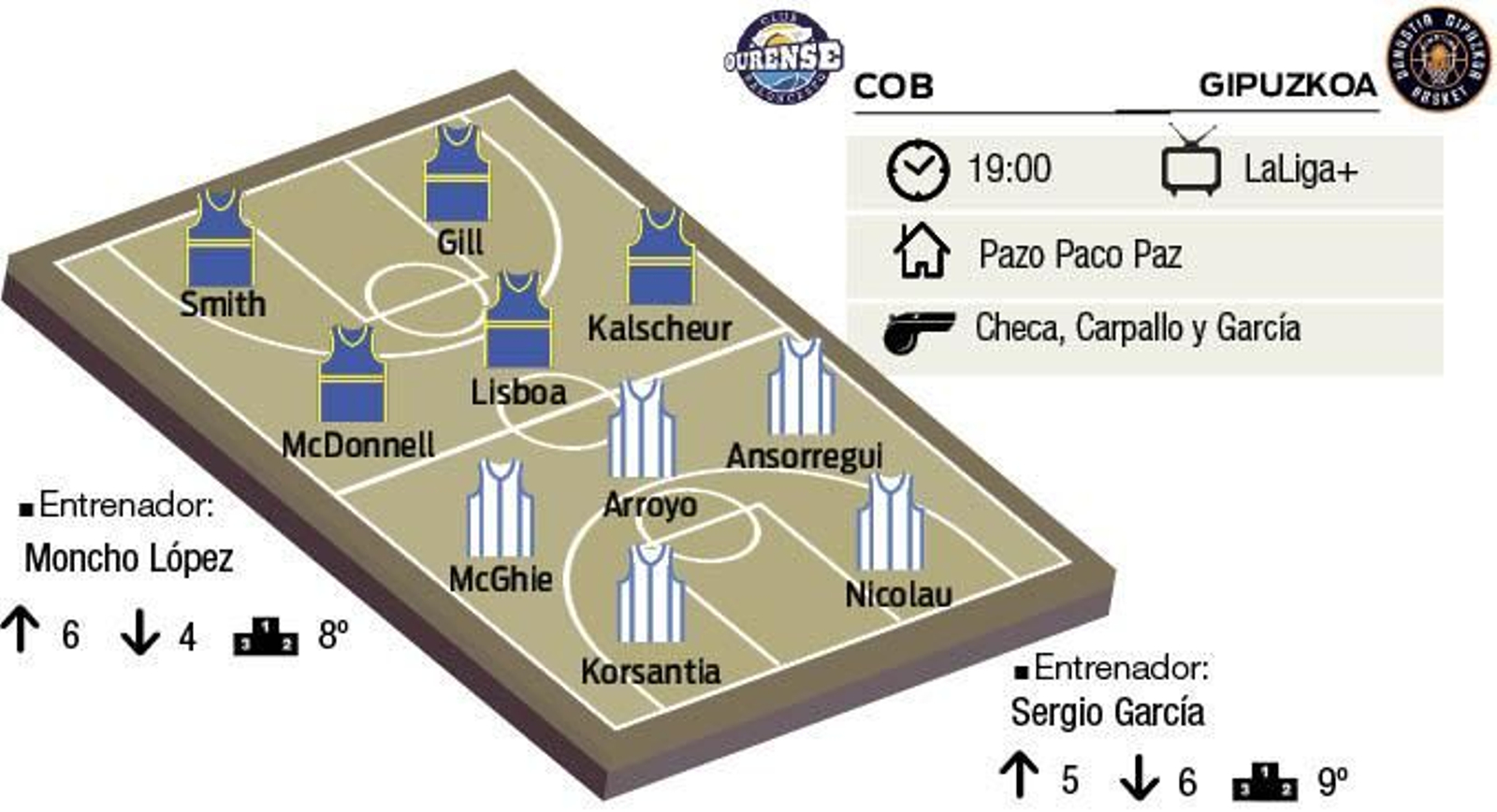 La posible alineación de los dos equipos de este sábado