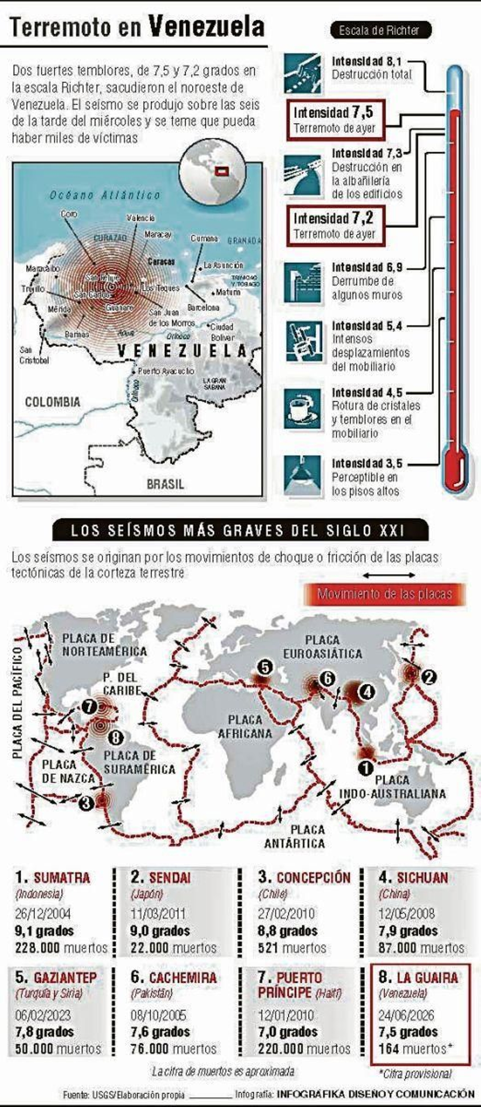 Infografía sobre el terremoto en Venezuela.