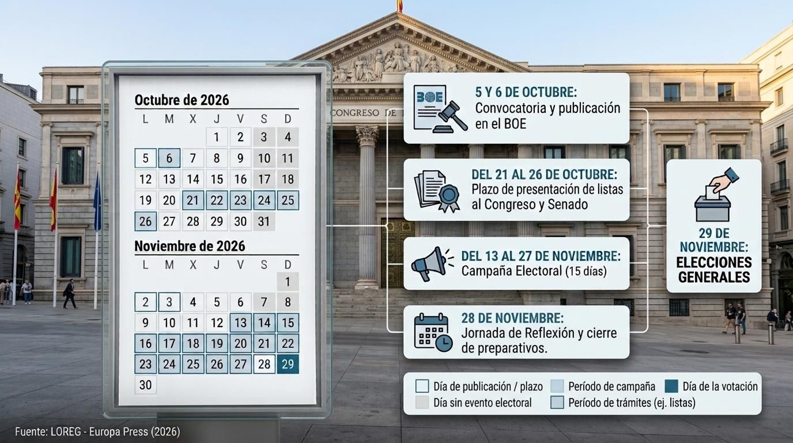 Las fechas clave de las elecciones generales del 29 de noviembre de 2026.