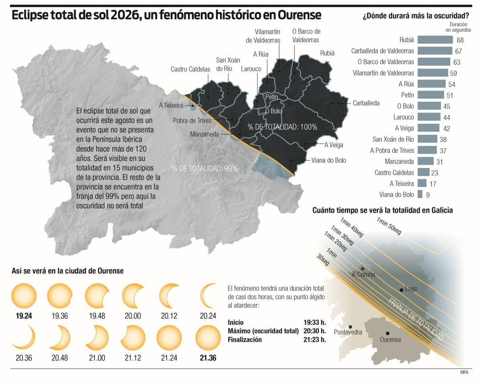 Eclipse del 12 de agosto.