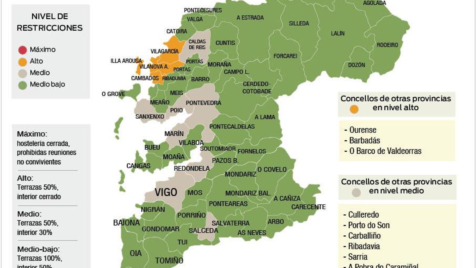 Niveles de restricciones en la provincia