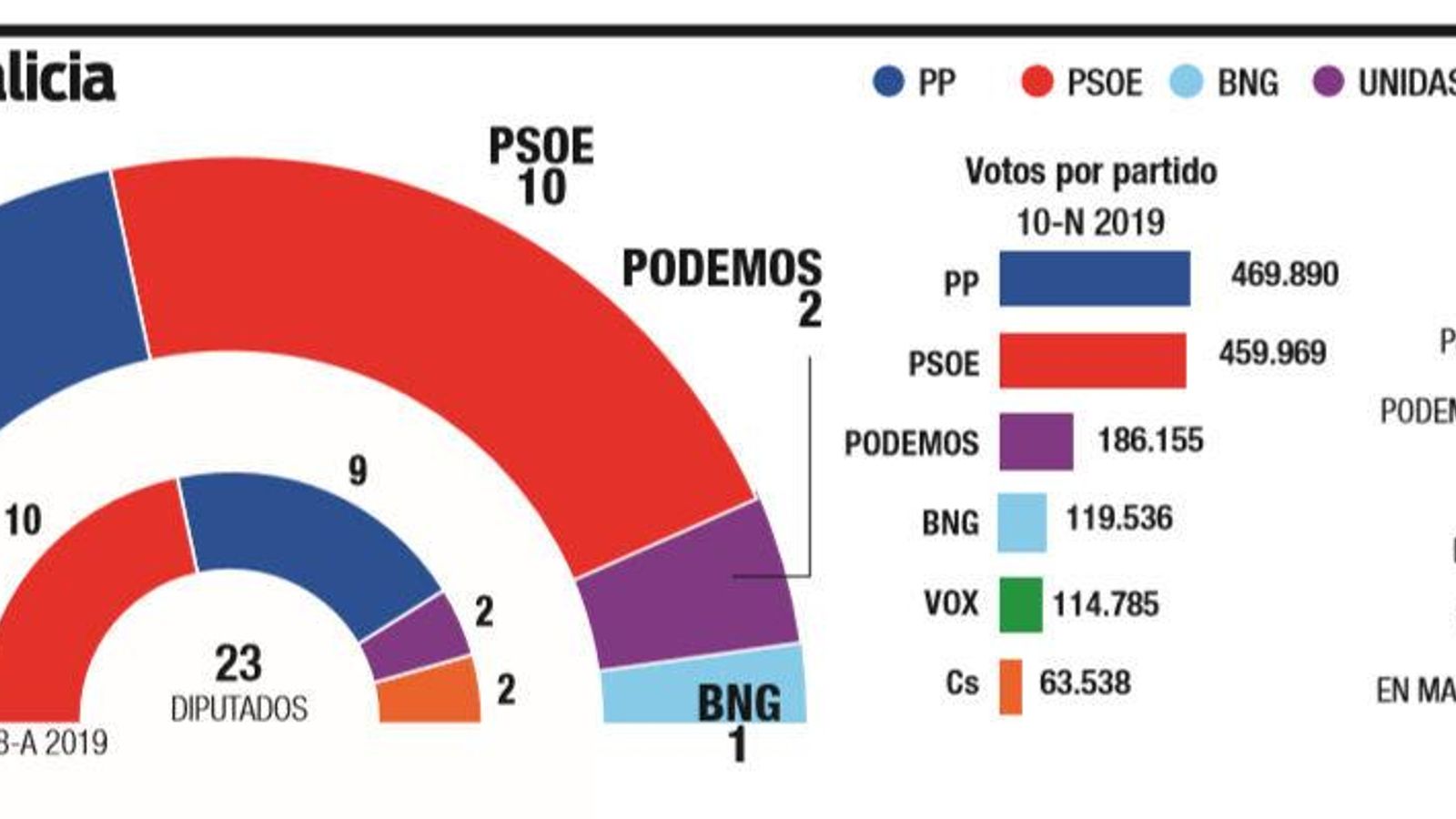 resultados galicia 2
