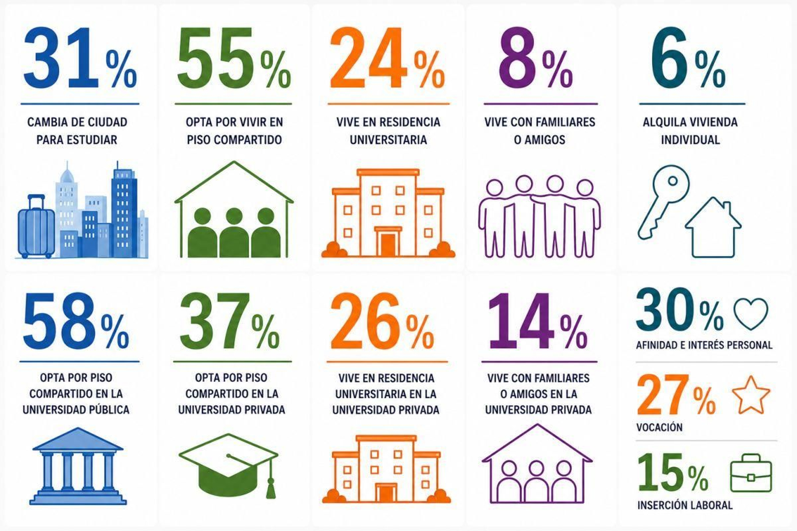 Encuesta de estudiantes