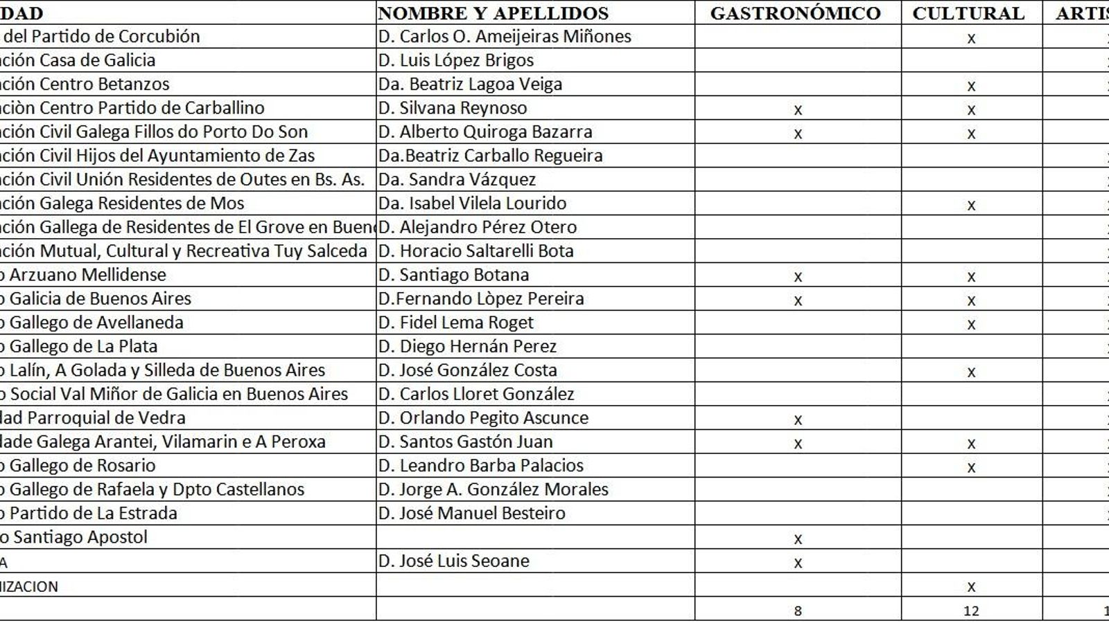 Cuadro ilustrativo de las instituciones participantes